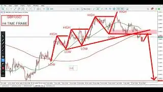GBP/USD Forecast Today | GBPUSD Technical Analysis & High Probability Trade Setup 19 JANUARY 2026