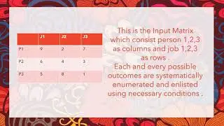 Brute Force Assignment problem