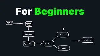 How To Use Excalidraw for Beginners 2024 | Best Drawing Tool for Developers | Abbey tried coding