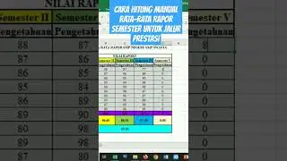 CARA MENGHITUNG RATA-RATA NILAI RAPOR SMPN/SMPS PPDB 2024 | JALUR PRESTASI AKADEMIK #shortsvideo