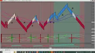 Weekend Update-1 for Intraday NQ Trading