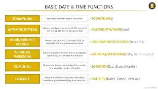 Power BI DAX Date Functions Explained | TODAY, YEAR, MONTH, DATE & More