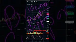 #&alpha;s&iacute;&alpha;np&alpha;&iacute;nt supp&sigma;rt rєs&iacute;st&alpha;ncє 🔥🔥🔥🔥||#и&iota;fту50 ||#compounding🔥😱😱😱|| #shorts|| #stockmarket #p&sigma;rtf&sigma;l&iacute;&sigma;