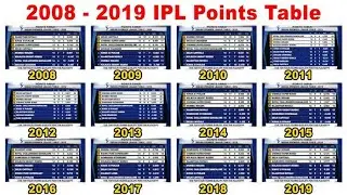 IPL 2008 To 2019 All Seasons Points Table | IPL All Seasons Points Table