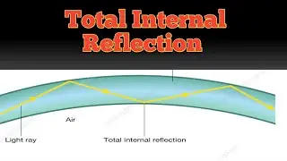 Total Internal Reflection (TIR) | Quick & Clear Explanation for Boards Class X CBSE