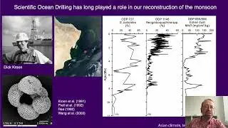 Cenozoic Climatic and Environmental Change Reconstructed by Drilling of the Asian Marginal Seas