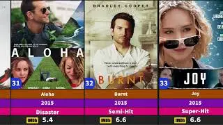Bradley Cooper All Hit And Flop Movies List | ​⁠​⁠@SRRehman-wzr