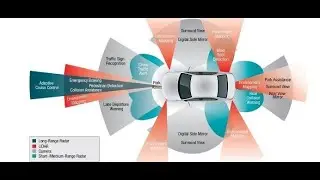 Vehicle Automation & Signaling (66274) I Part - 12 I Skills Portal Bangladesh