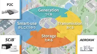 【TOSHIBA】 Total energy solution for carbon neutral society ～電気エネルギーを「つくる」、「おくる」、「ためる」、そして「かしこくつかう」～