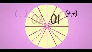 The Unit Circle Song