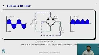 Simulation of Full Wave Rectifier using LTSpice Software