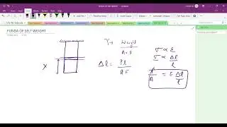 FUNDA OF SELF WEIGHT  FROM BASICS TO ADVANCED#gate #ese #isro # barc #mechanicalengineering