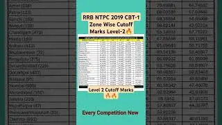 RRB NTPC 2019 CBT-1 Zone Wise Cutoff Marks Level-2🔥|#ntpczonewisecutoff #ntpccutoff #ntpc #rrbntpc