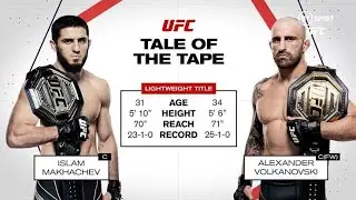 UFC 284 Alexander Volkanovski Vs Islam Makhachev Fight Highlights