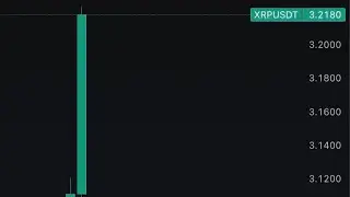 XRP PUMPS SEC and RIPPLE FILES DISMISSAL OF APPEAL