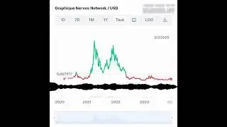 Nervos Network $CKB la blockchain POW layer 0