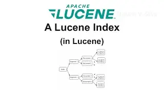 A Lucene Index (in Lucene)