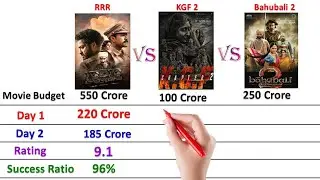 RRR vs Kgf Chapter 2 vs Bahubali 2 Comparison