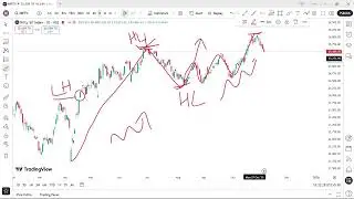 Daily Candle Entries😱| How to Find Best Level for Intraday Trading