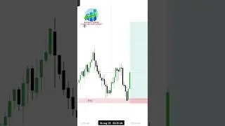 FVG Strategy 💹 Fair Value Gap Explained
