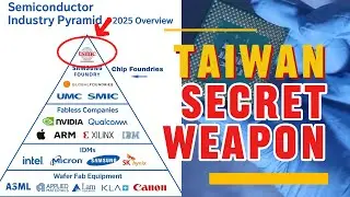 What Is the CoWoS Ecosystem in Semiconductors & AI | Why Taiwan Dominates the Chip Industry