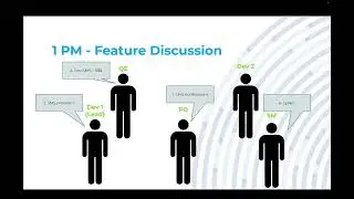 (05) Discussing Features as a Quality Engineer