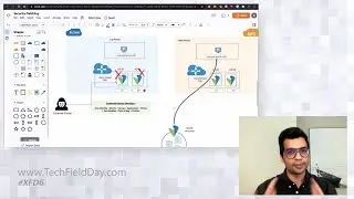 Versa Networks Cloud-Agnostic Disaster Recovery-as-a-Service