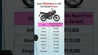 Hero Glamour X 125 Disc On-Road Prices in India&rsquo;s Top 8 Cities | 2025 Estimates