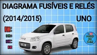 DIAGRAMA FUS&Iacute;VEIS E REL&Eacute;S FIAT UNO 2014/2015