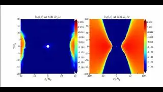 Side view in the x-z plane for 3D GRMHD simulation of Standard and Normal Evolution (SANE) accretion