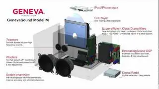 Geneva Sound System Model M