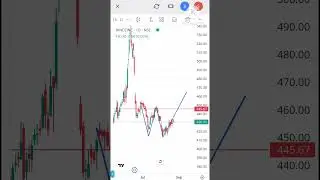 focus on Hindustan zinc stock for swing trading ✨️