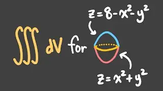 Using Triple Integrals to find the volume of the solid bounded by Paraboloids