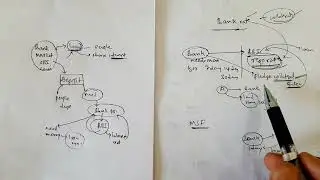 WHAT is Bank rate, repo rate,reverse repo rate,MSF,SDF ?