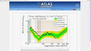 Higgs Boson Mass Range Excluded By LHC