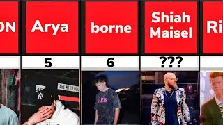 Most Released NCS Artists in 2022