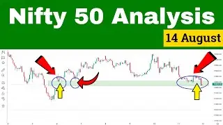 Nifty Analysis for Monday 14 August 2023