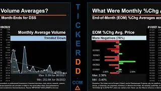 DSS Price and Volume Analysis by 650 Day Look Back DSS Stock Analysis for DSS Stock $DSS TickerDD