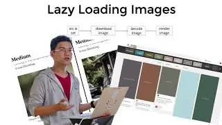Lazy Loading Images - Thien - Featured Talks