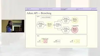 Adore: Atomic Distributed Objects with Certified Reconfiguration