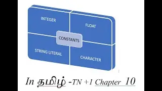 Escape  Sequence in Dev C++ Explained || T A M I L ||