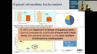 01/03/2024 Part II: Codi IAM a Catalunya: 15 anys d'èxit compartit