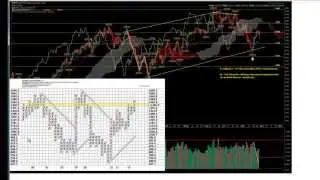 Point and Figure Charts