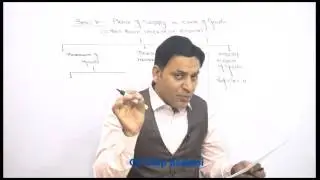 GST : 2017 : Place of Supply : Lecture 3 : IGST : Integrated Goods & Services Tax