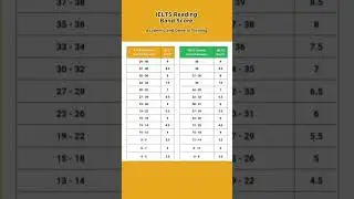 IELTS Reading Band Score | @AnamulHemel