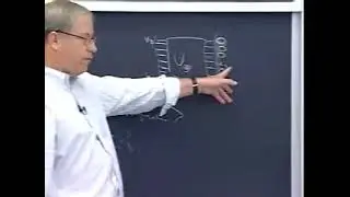 Principles of Digital Communication II - MIT - Lec 20