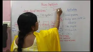 Power Amplifiers - Introduction