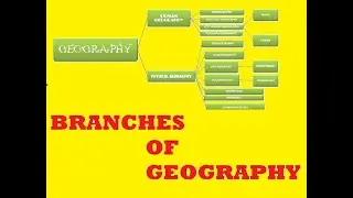 The Branches of Geography Explained by Mr Hawnree