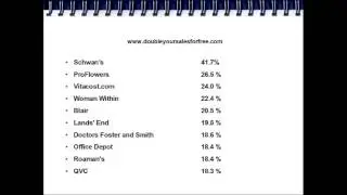 Top 10 Converting Websites In The World - What Can You Learn?