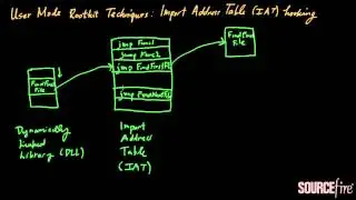 Rootkits (Part 4): Import Address Table Hooking